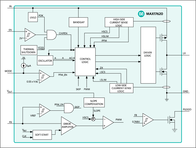 MAX17620: Block Diagram
