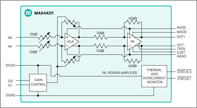 MAX44211: Functional Diagram