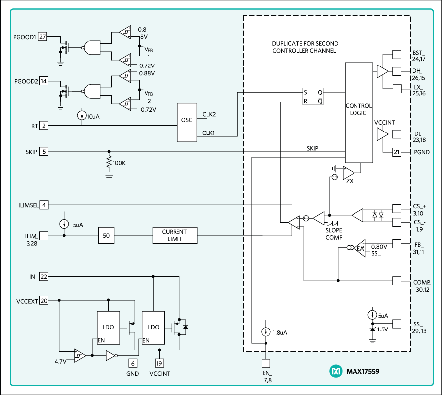 MAX17559: Block Diagram