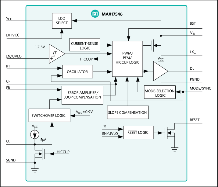 MAX17546: Block Diagram