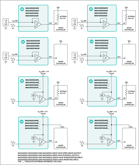 MAX40002, MAX40003, MAX40004, MAX40005, MAX40012, MAX40013, MAX40014, MAX40015: Typical Operating Circuits
