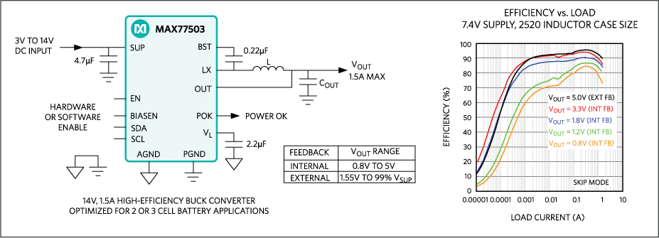 MAX77503: Simplified Application Circuit