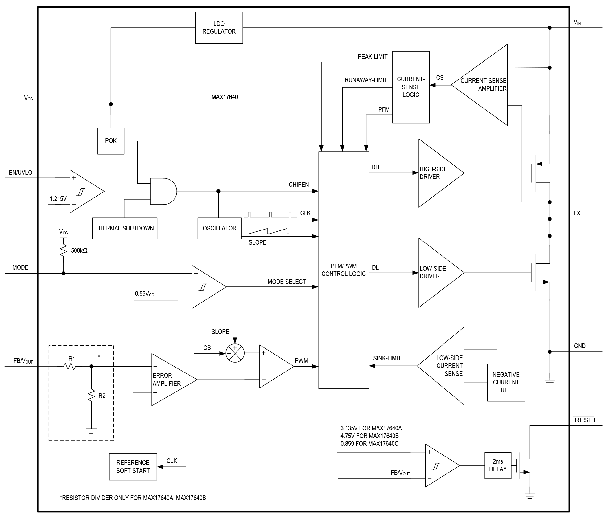 MAX17640 Block Diagram