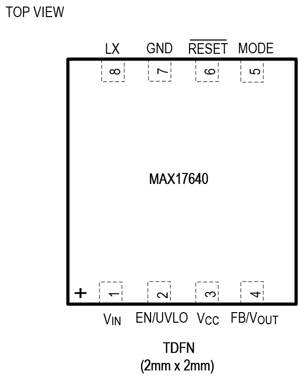 MAX17640 Pin Configuration