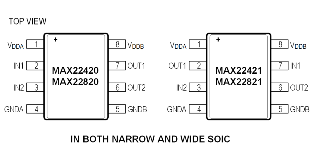 MAX22420-MAX22821 Pin Configuration