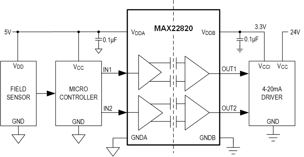 MAX22420-MAX22821 Simplified Application DIagram