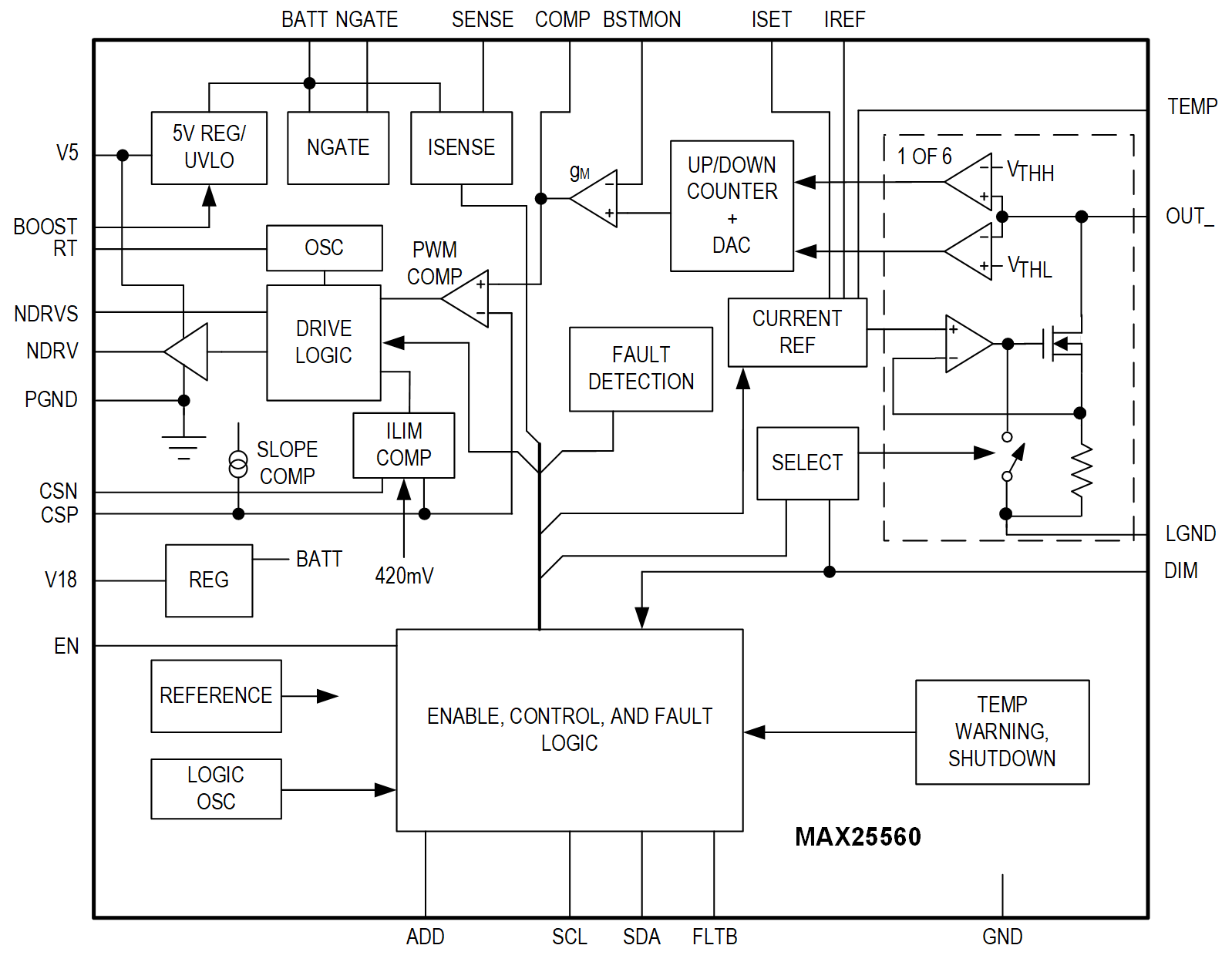 MAX25560 simplified Block Diagram