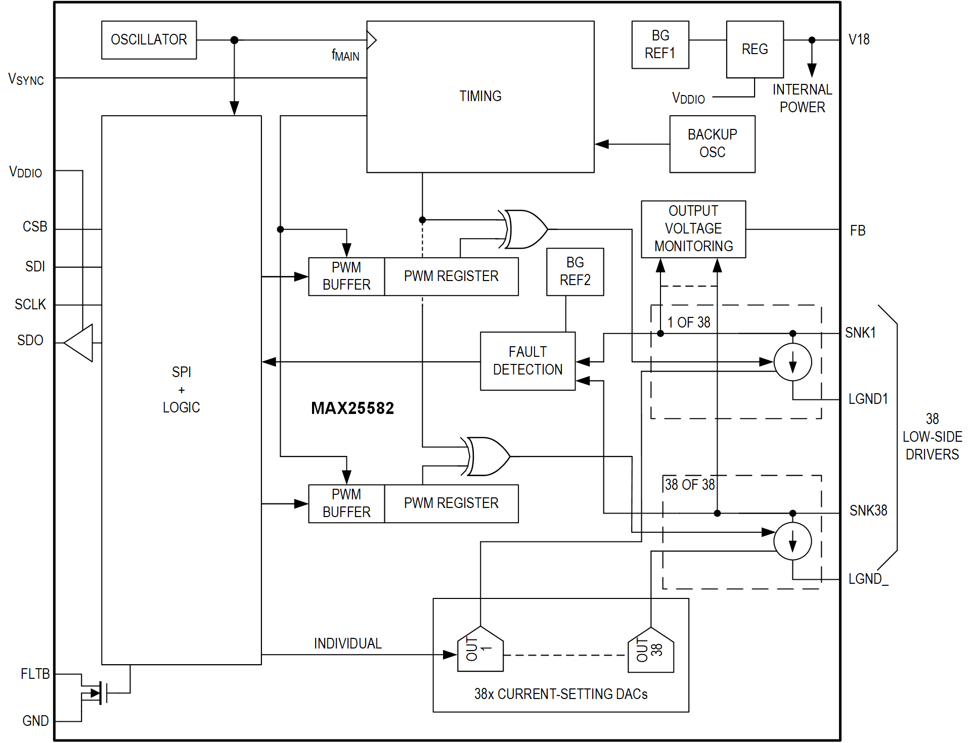 MAX25582 Simplified Block Diagram