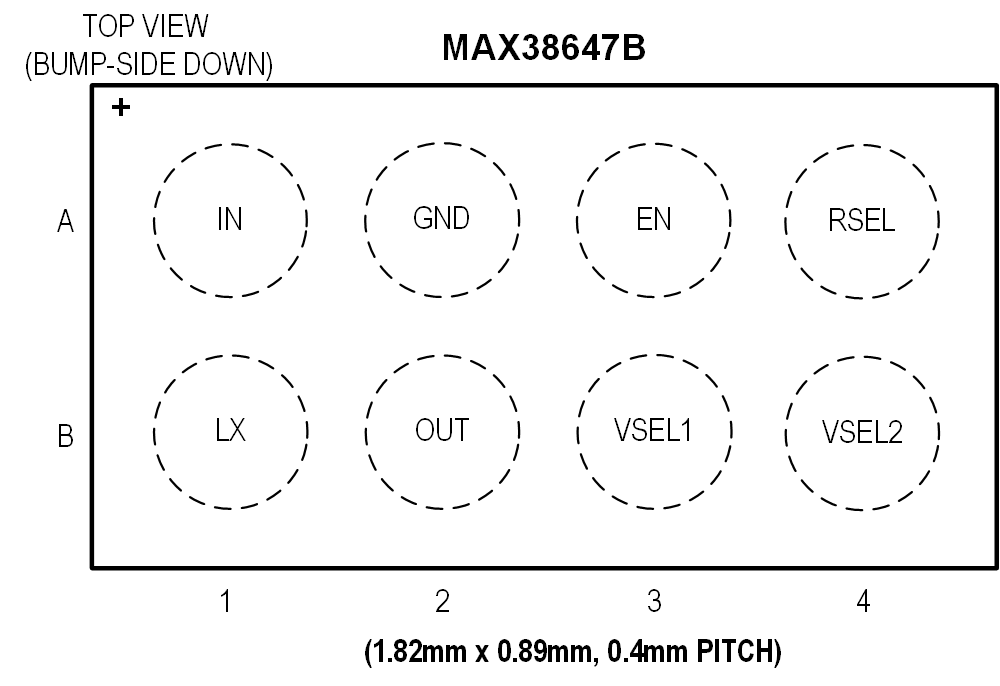 MAX38647B Pin Configuration