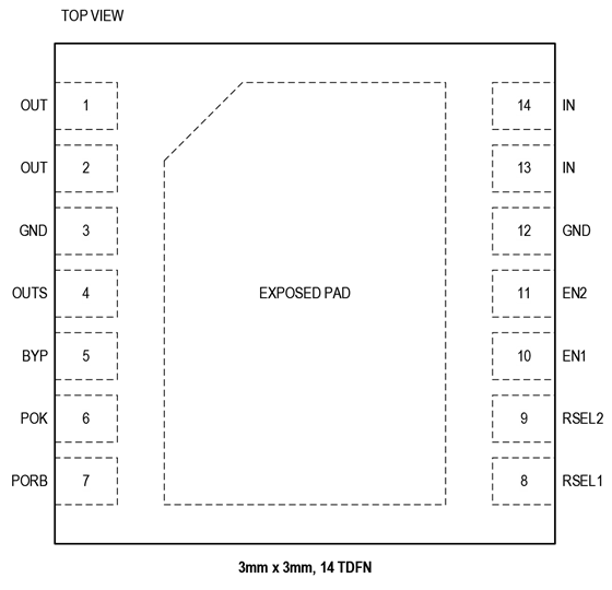 MAX38913 14 TDFN Pin Configuration