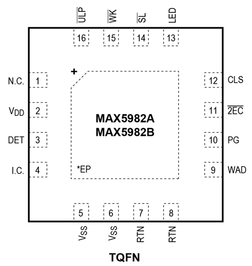 MAX5982A/MAX5982B Pin Configuration