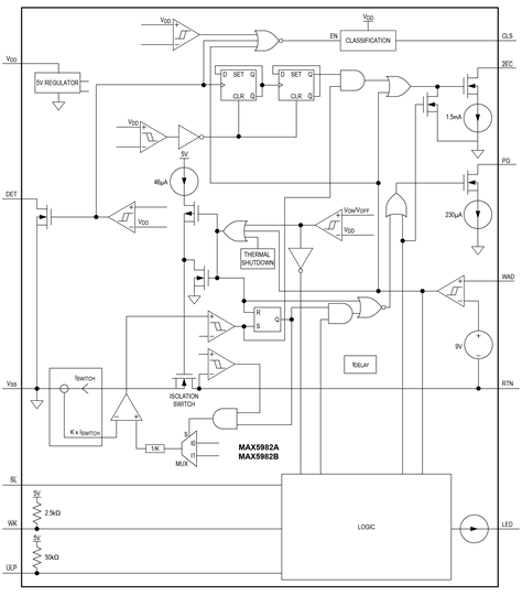 MAX5982A/MAX5982B Simplified Block Diagram