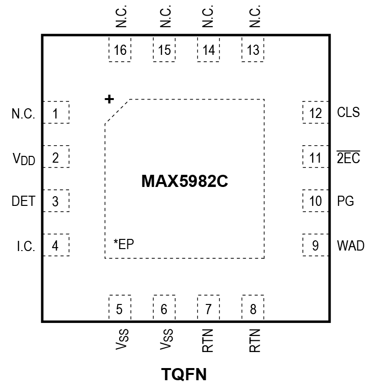 MAX5982C Pin Configuration