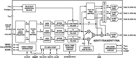 592329441ADV7176A-fbl