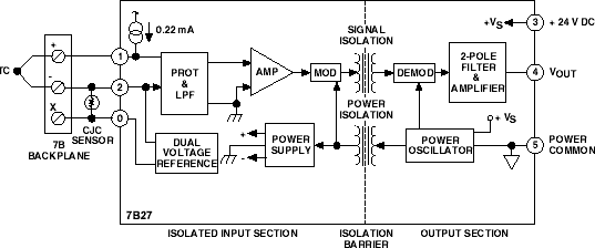 7b27-fbl