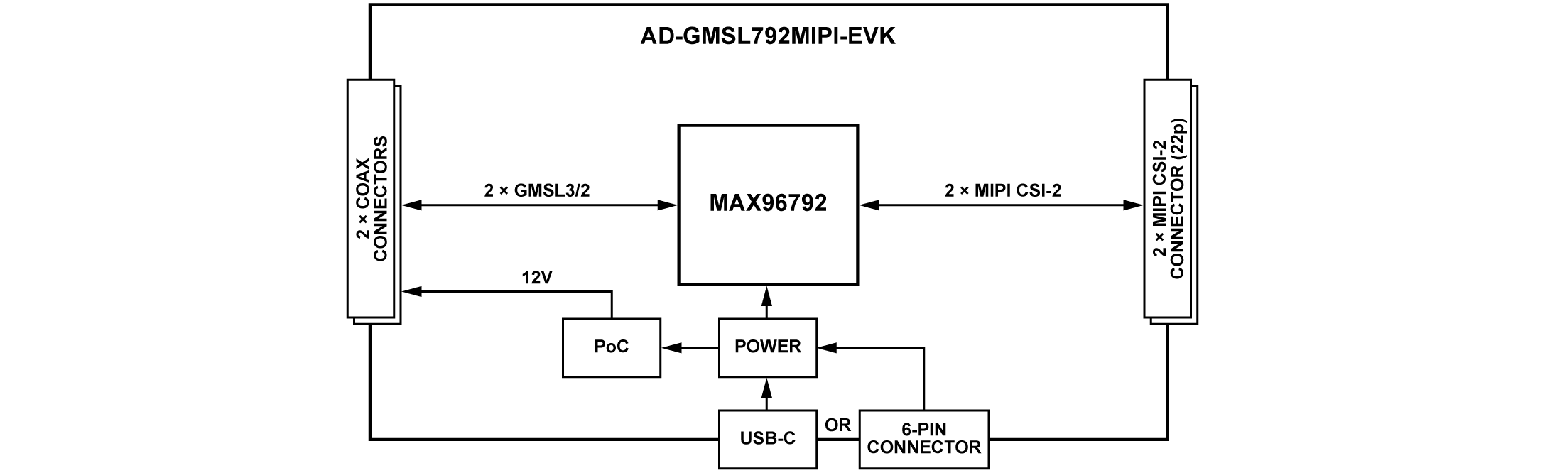 AD-GMSL792MIPI-EVK Simplified Block Diagram