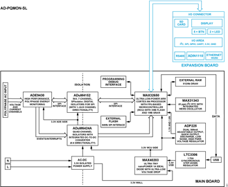AD-PQMON-SL Block Diagram
