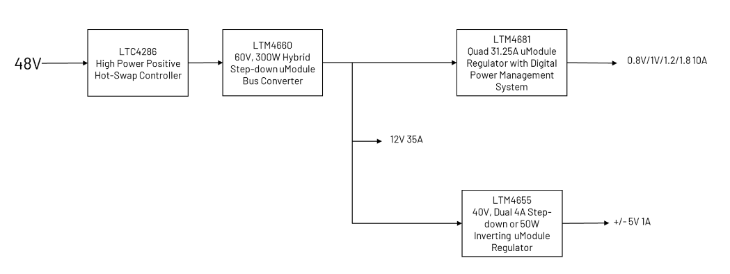 AD-PS0005-RD Block Diagram