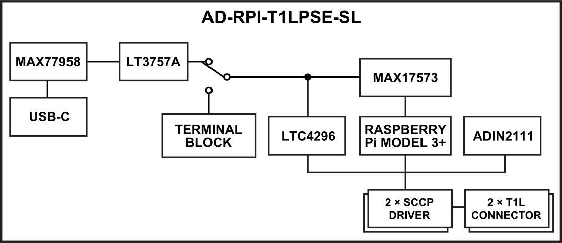AD-RPI-T1LPSE-SL Block Diagram