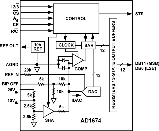 AD1674 Functional Block Diagram