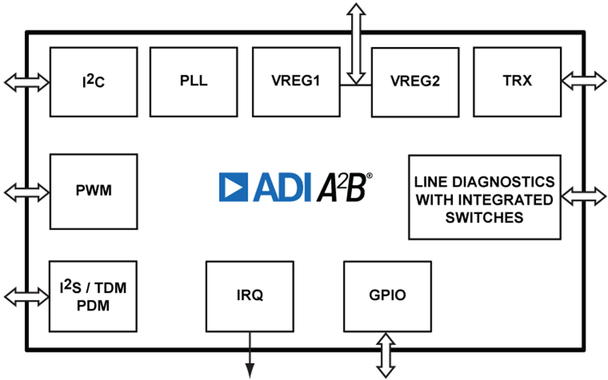 AD2430/AD2438 Functional Block Diagram