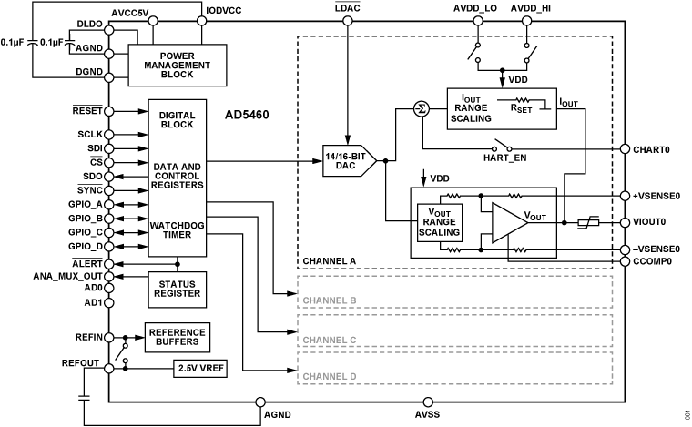 AD5460 Functional Block Diagram