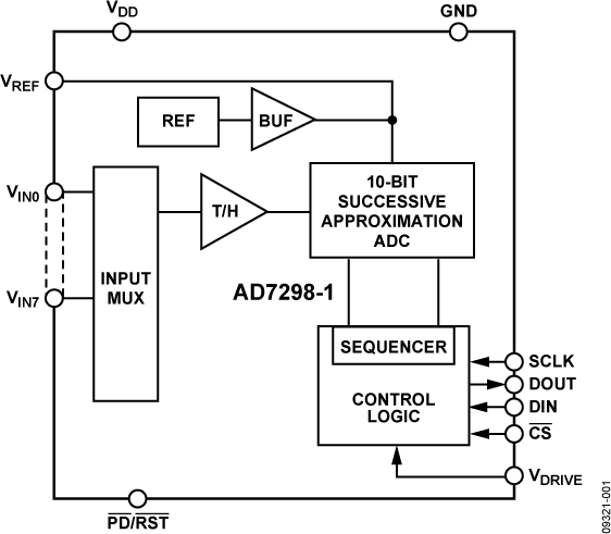 AD7298-1 Functional Block Diagram