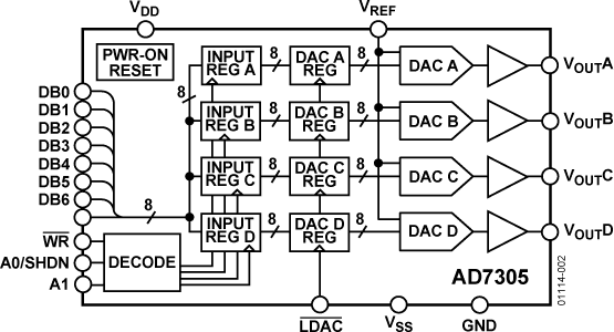 AD7305 Functional Block Diagram