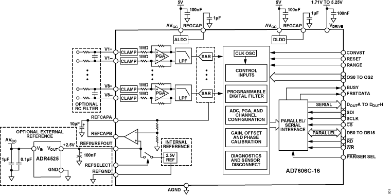 AD7606C-16 Functional Block Diagram