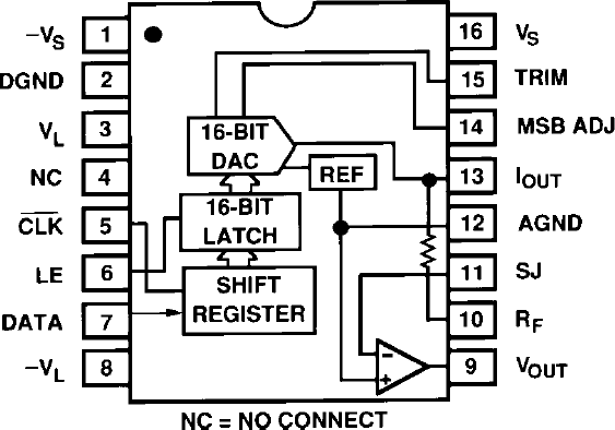 AD766 Functional Block Diagram