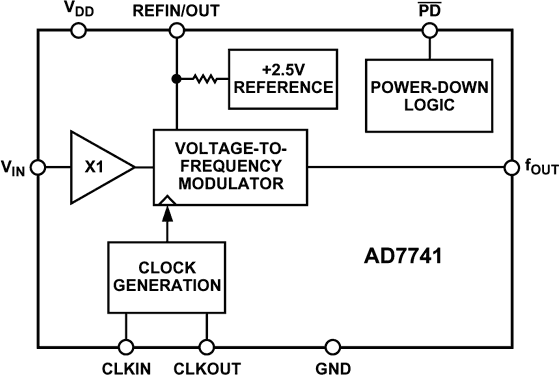 AD7741 Functional Block Diagram