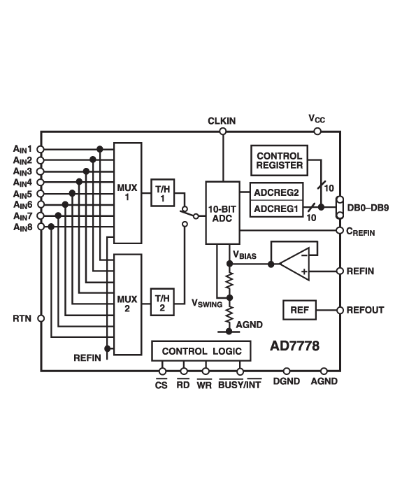 AD7778 Functional Block Diagram