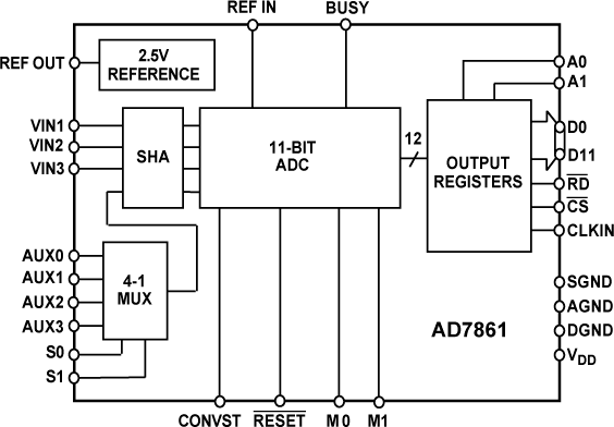 AD7861 Functional Block Diagram