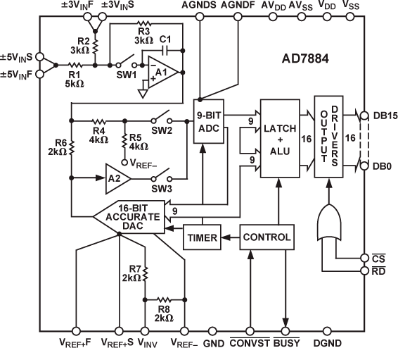 AD7884 Functional Block Diagram