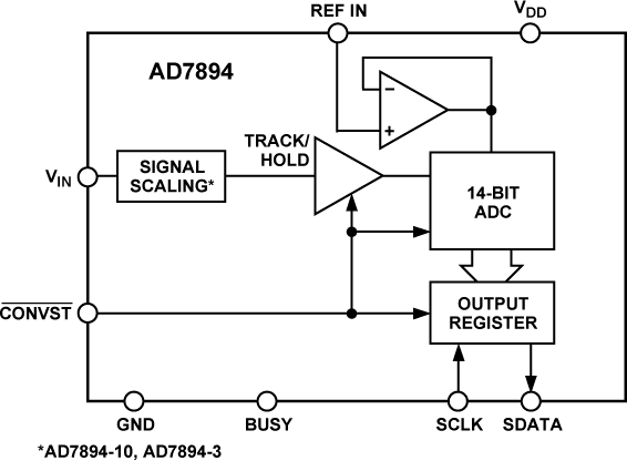 AD7894 Functional Block Diagram