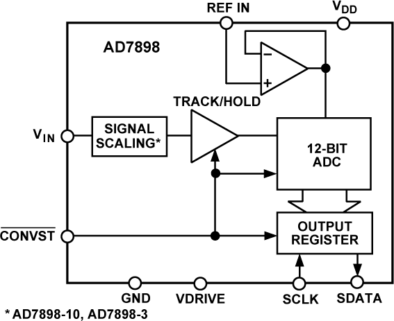 AD7898 Functional Block Diagram