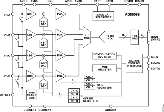AD80066 Functional Block Diagram