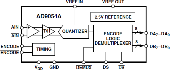 AD9054A Functional Block Diagram