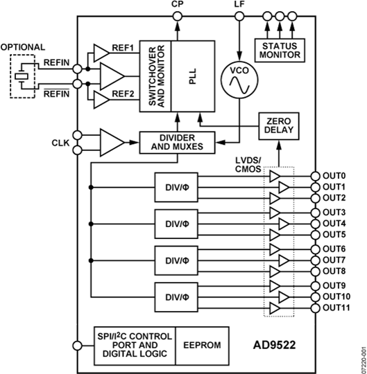 AD9522-1 Functional Block Diagram