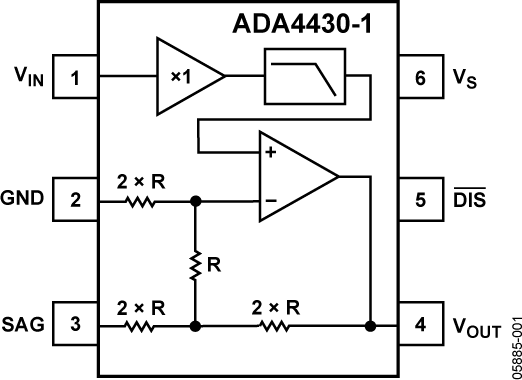 ADA4430-1 Functional Block Diagram