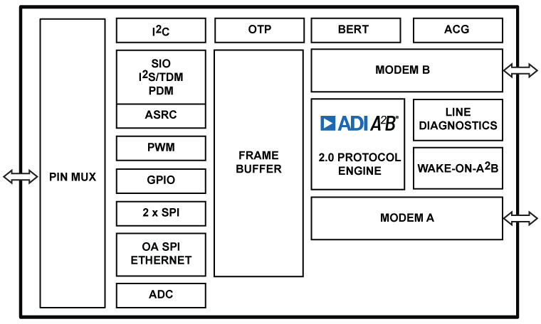 ADAA245x Functional Block Diagram