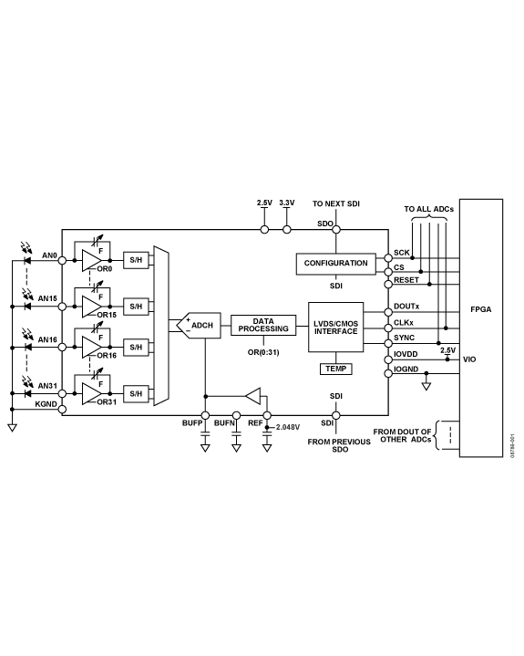 ADAS1126 Functional Block Diagram