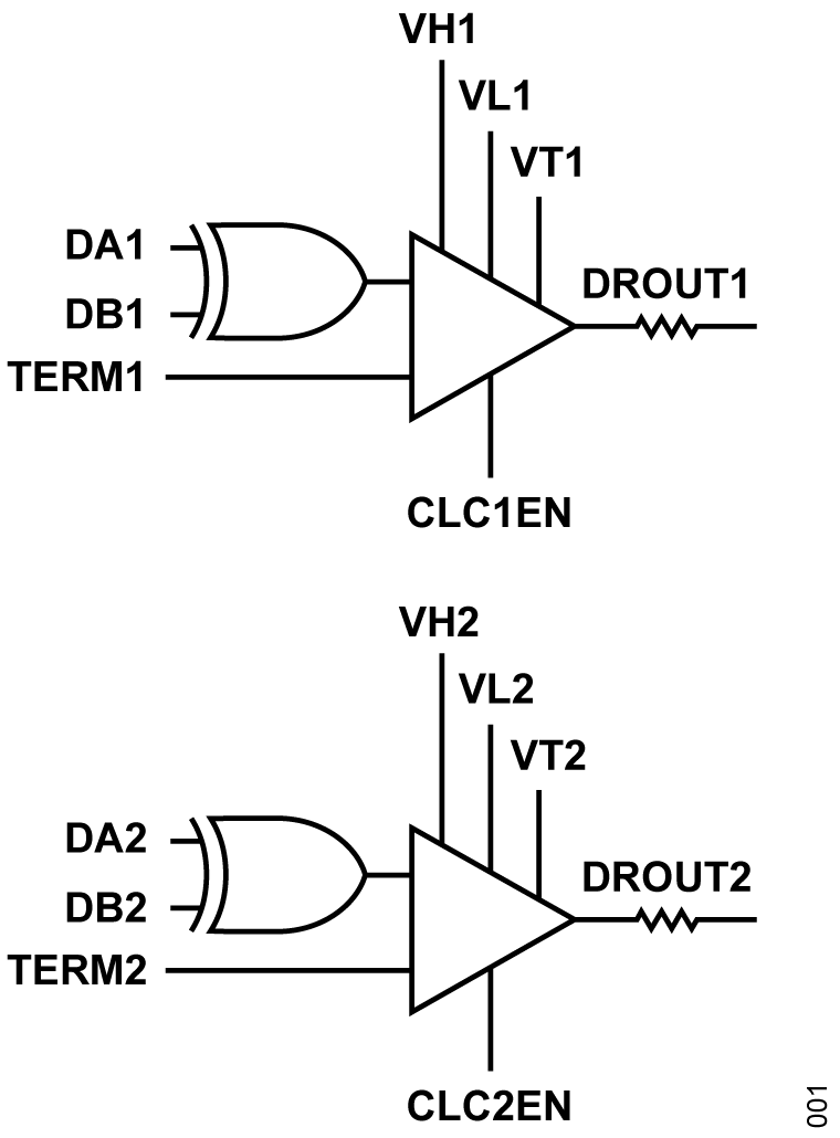 ADATE209 Functional Block Diagram