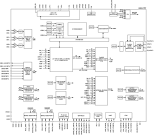 ADAU1797 Functional Block Diagram