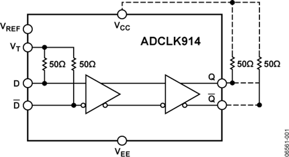 ADCLK914 Functional Block Diagram