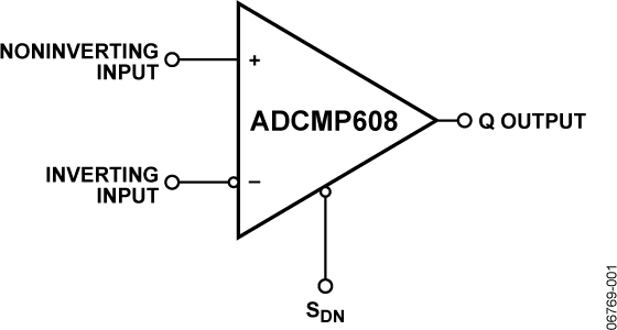 ADCMP608 Functional Block Diagram