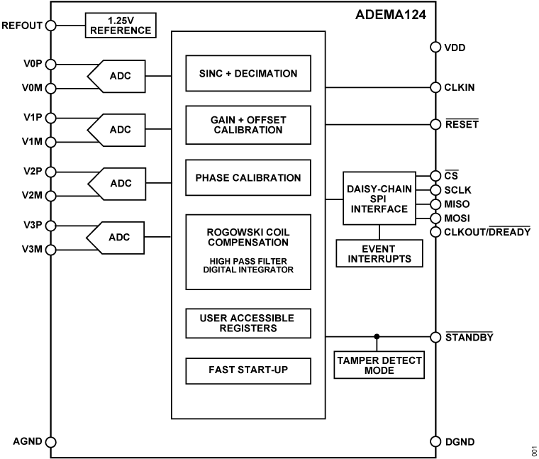 ADEMA124 Functional Block Diagram
