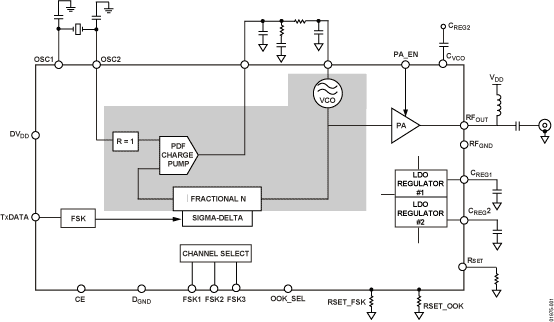 ADF7901 Functional Block Diagram