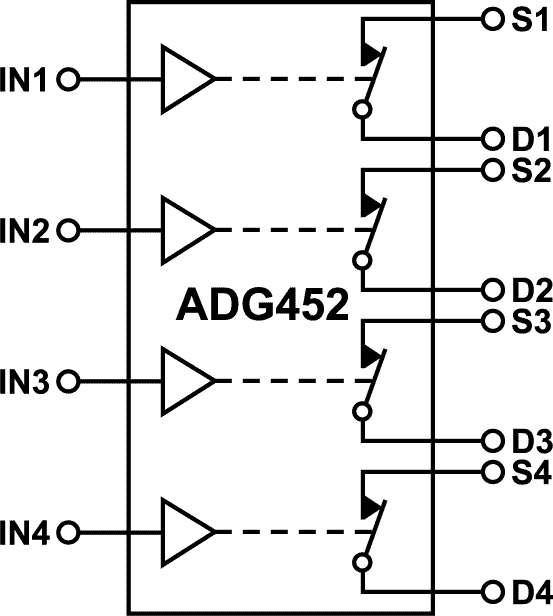 ADG452 Functional Block Diagram