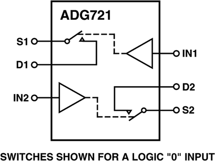 ADG721 Functional Block Diagram